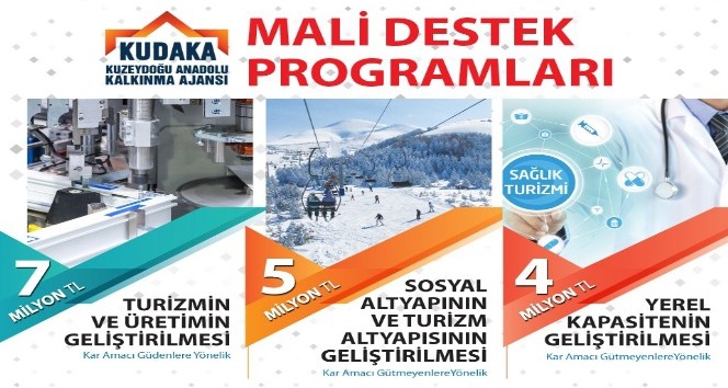 KUDAKA Mali Destek Programları açıklandı